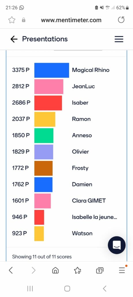 resultats du quizz blagnac